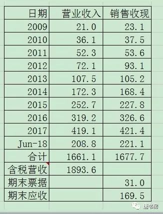 简单聊聊海康威视中报及最新估值