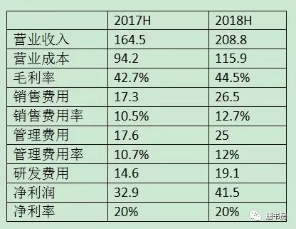 简单聊聊海康威视中报及最新估值