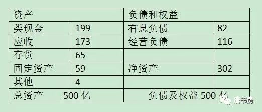 简单聊聊海康威视中报及最新估值