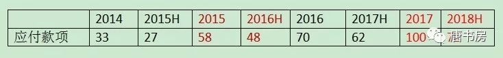 简单聊聊海康威视中报及最新估值