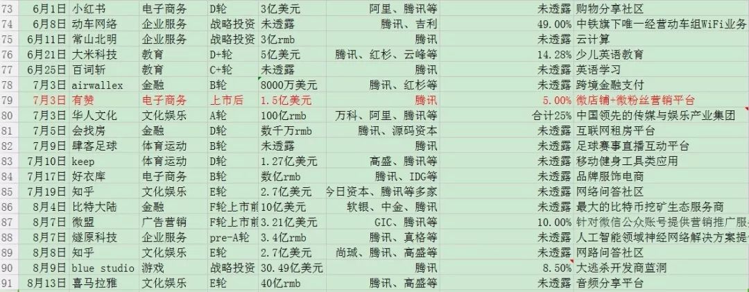 在别人恐惧的时候贪婪