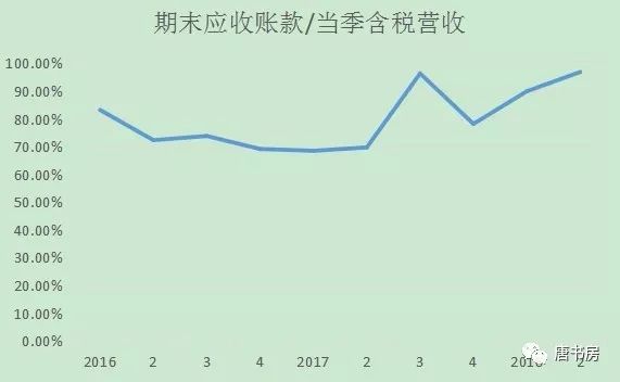 分众中报简评