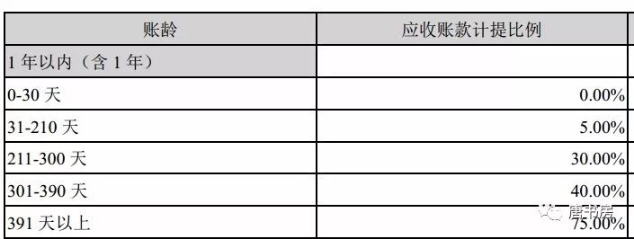 分众中报简评