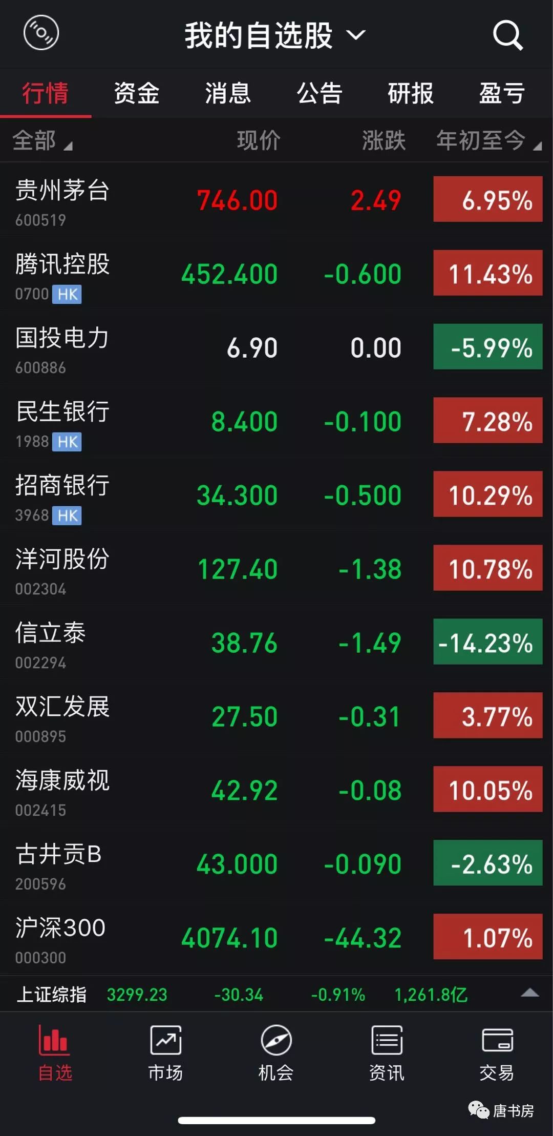 聊几份业绩快报