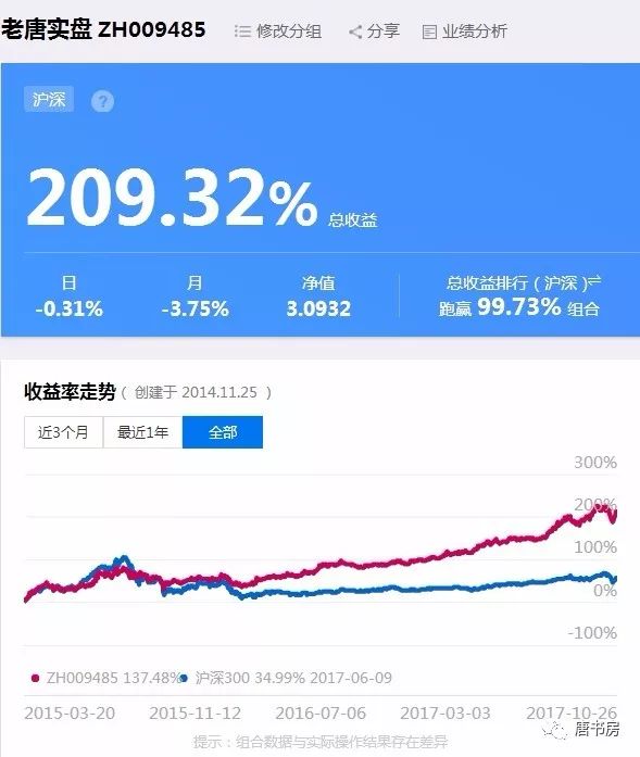 聊几份业绩快报
