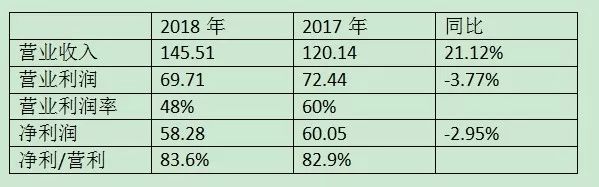 聊聊分众传媒业绩快报