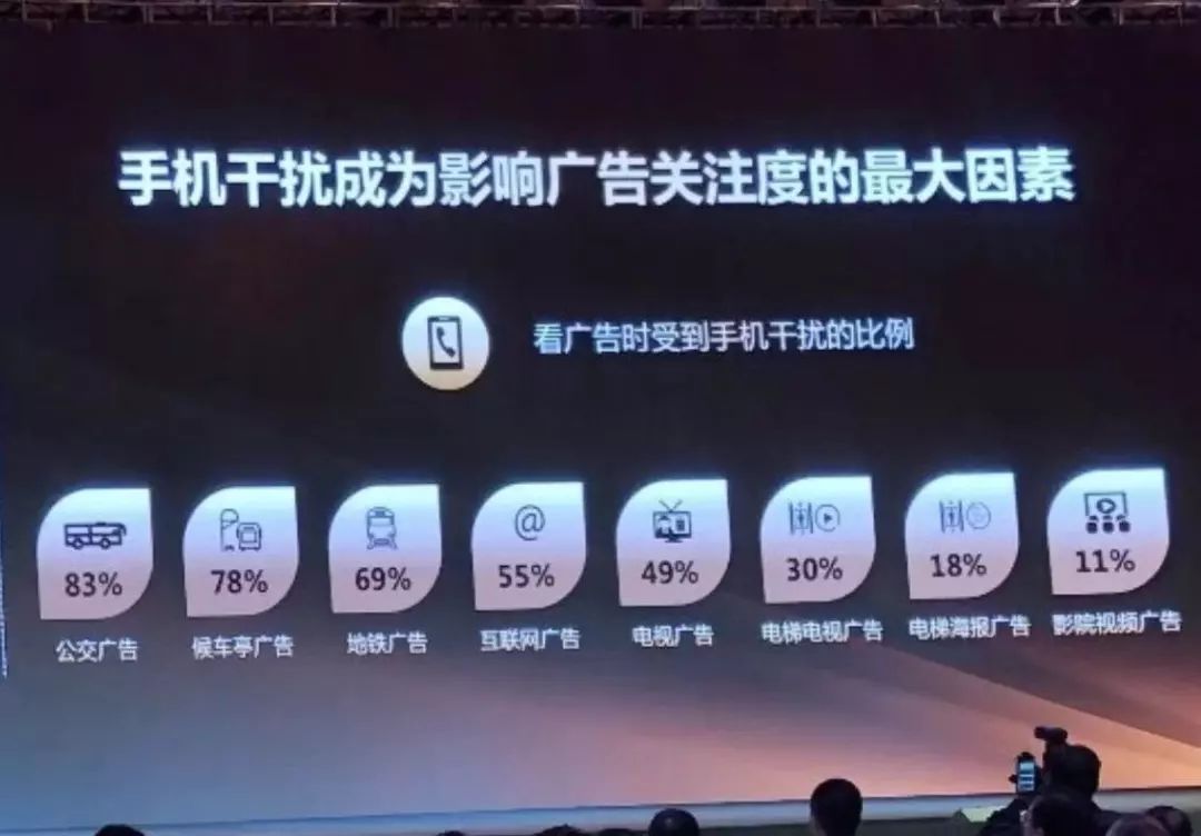 聊聊分众传媒业绩快报