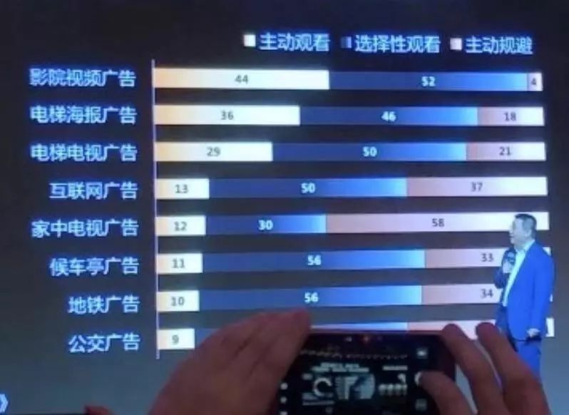 聊聊分众传媒业绩快报