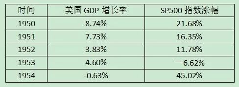 聊聊分众传媒业绩快报