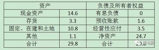 小菜头的大世界——涪陵榨菜财报印象
