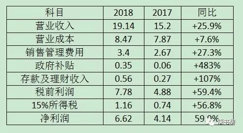 小菜头的大世界——涪陵榨菜财报印象
