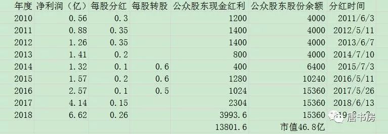 小菜头的大世界——涪陵榨菜财报印象