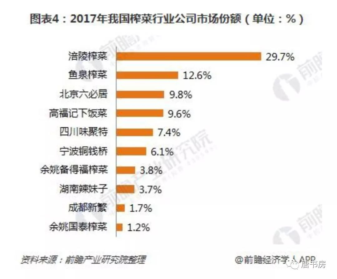 小菜头的大世界——涪陵榨菜财报印象