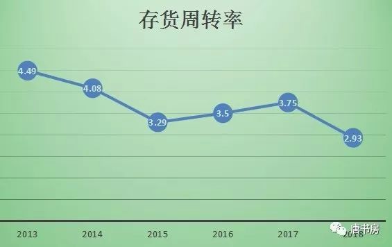 小菜头的大世界——涪陵榨菜财报印象