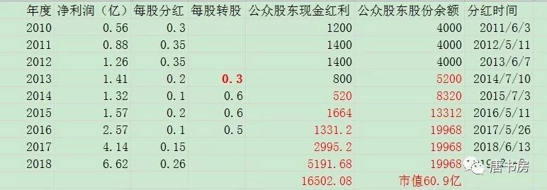 《小菜头的大世界》的一处数据错误修订