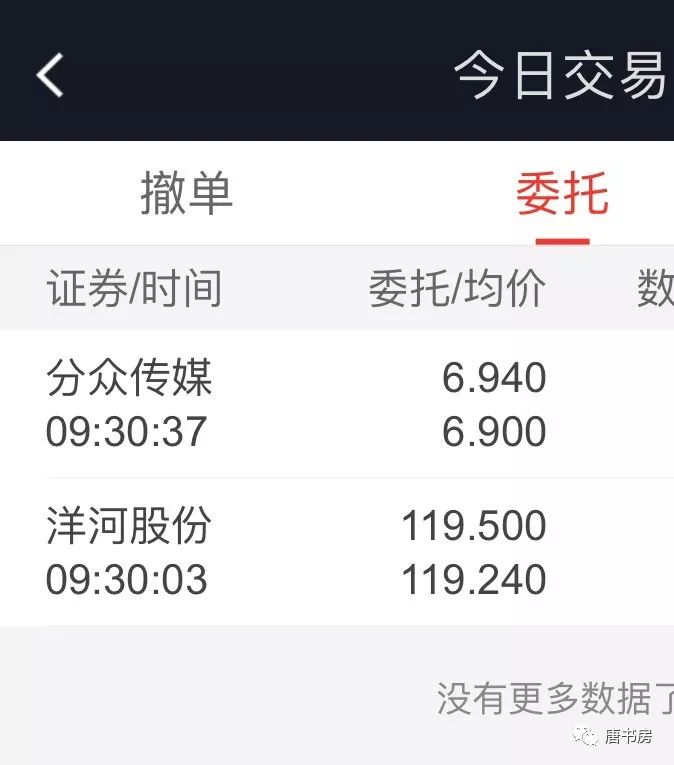 加仓——2019/4/12