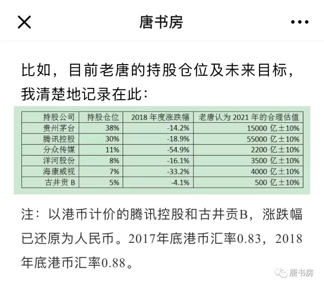 加仓——2019/4/12