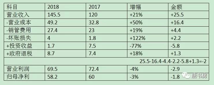 出乎意料的分众一季报