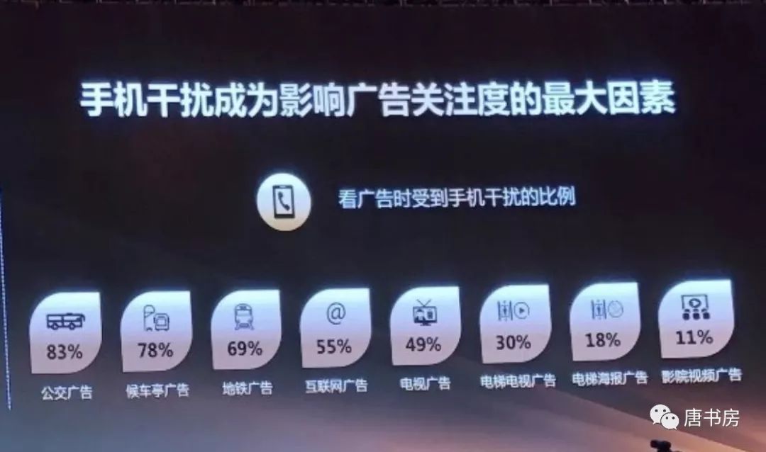 出乎意料的分众一季报
