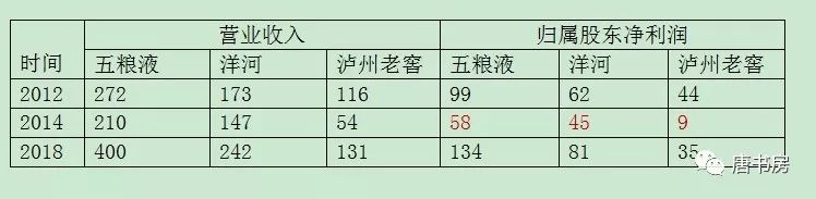 主要白酒企业点评2019版之②——洋河