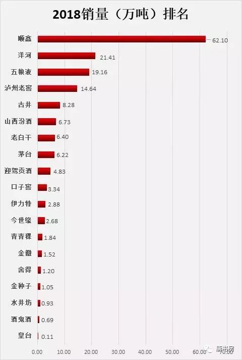 主要白酒企业点评2019版之②——洋河