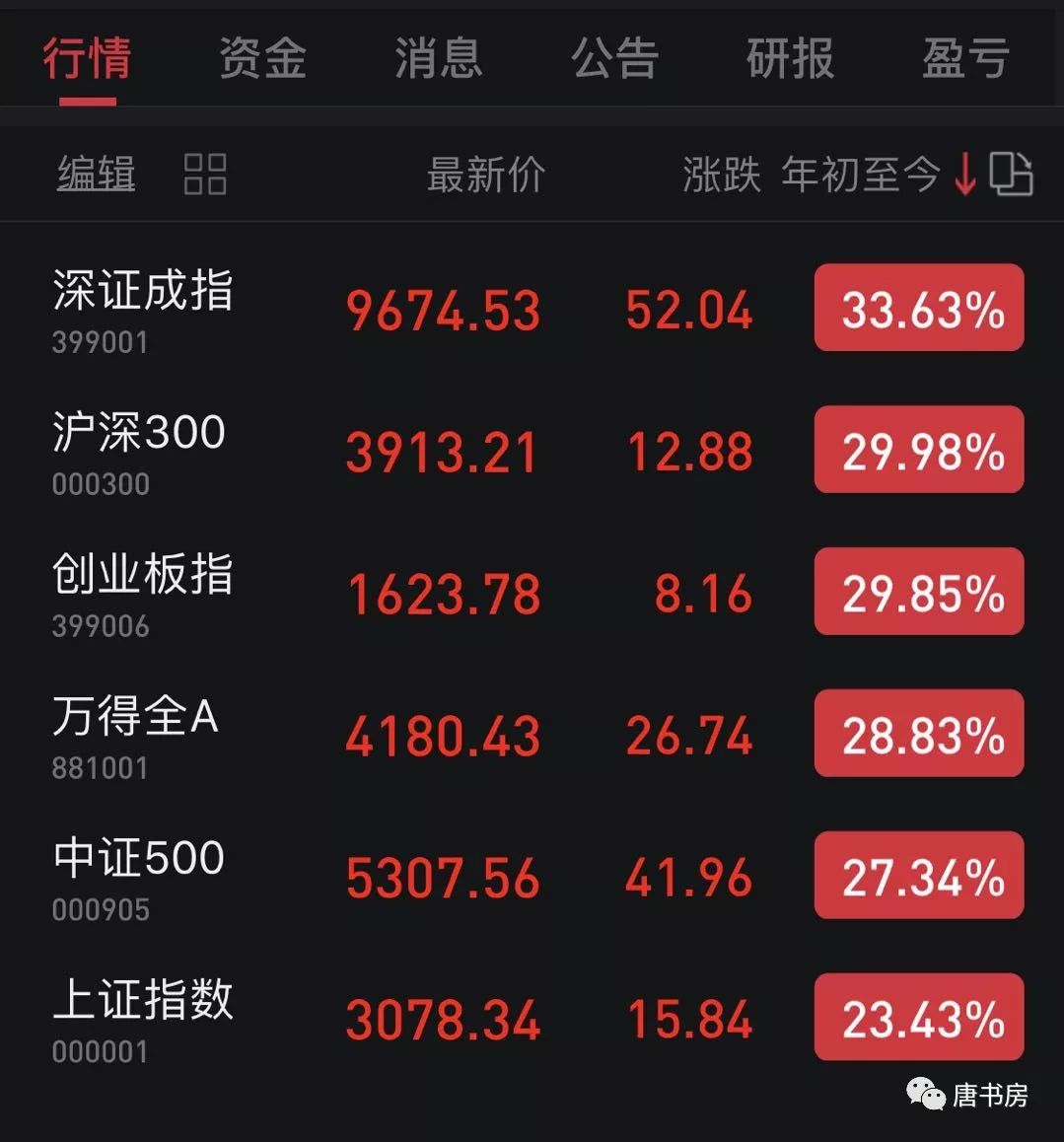 主要白酒企业点评2019版之①—茅台、五粮液