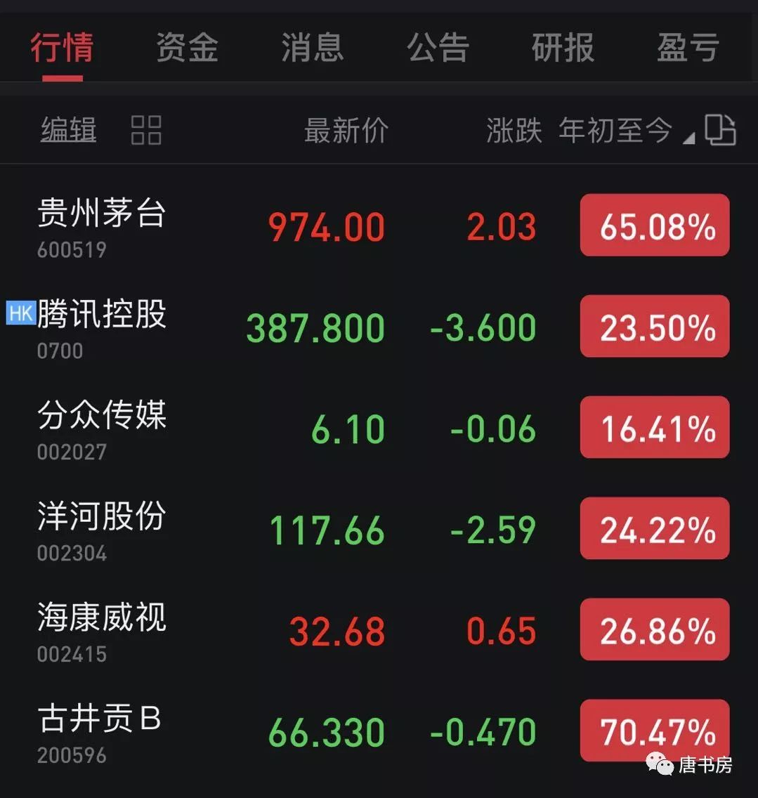 主要白酒企业点评2019版之①—茅台、五粮液