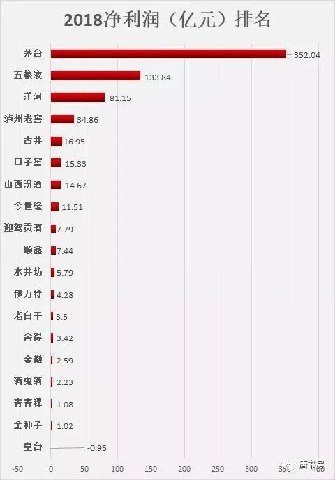 主要白酒企业点评2019版之①—茅台、五粮液