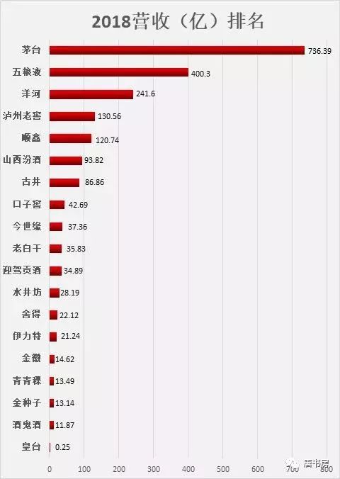 主要白酒企业点评2019版之①—茅台、五粮液