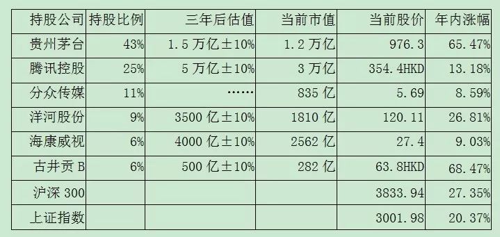 老唐实盘记录20190622