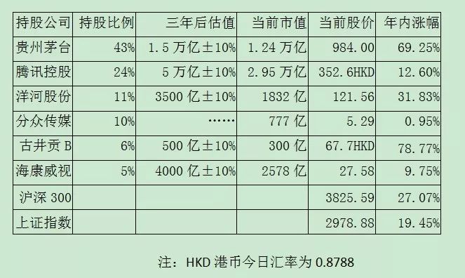 老唐实盘记录2019/06/29