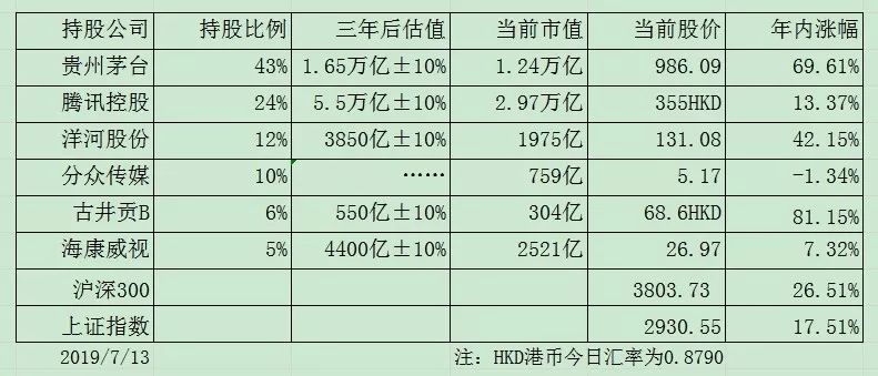 老唐实盘记录2019-07-13
