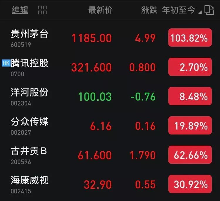 老唐实盘周记2019/11/02