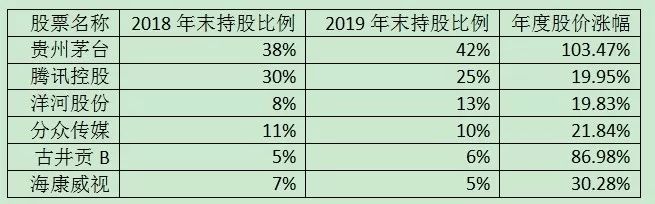 老唐的2019年