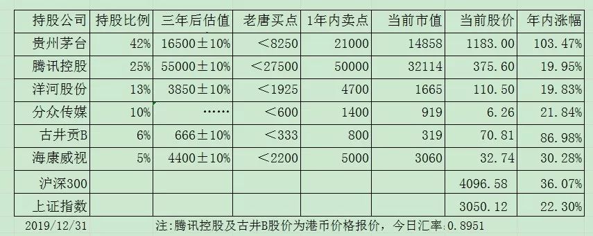 老唐的2019年