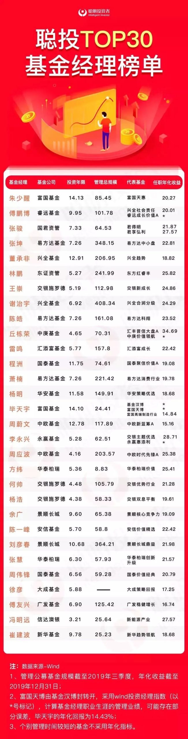 不可思议，跨过这道坎，你居然只剩下赚和躺赚两种选择！