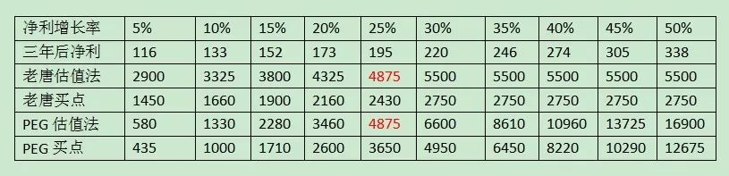 不可思议，跨过这道坎，你居然只剩下赚和躺赚两种选择！