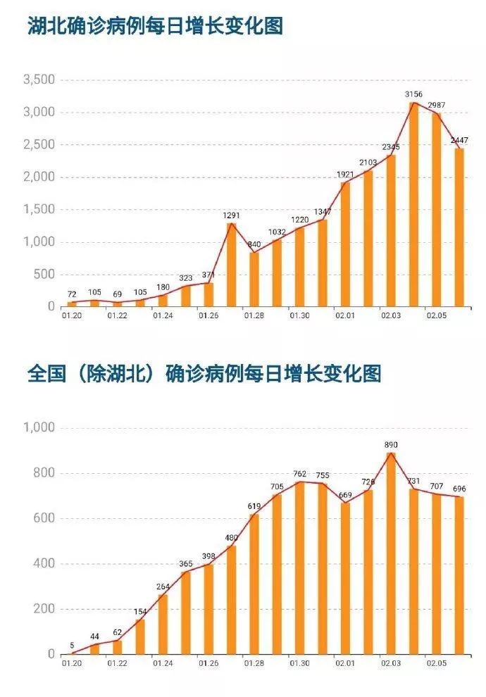 老唐实盘周记2020/02/08 老唐实盘周记2020/02/08