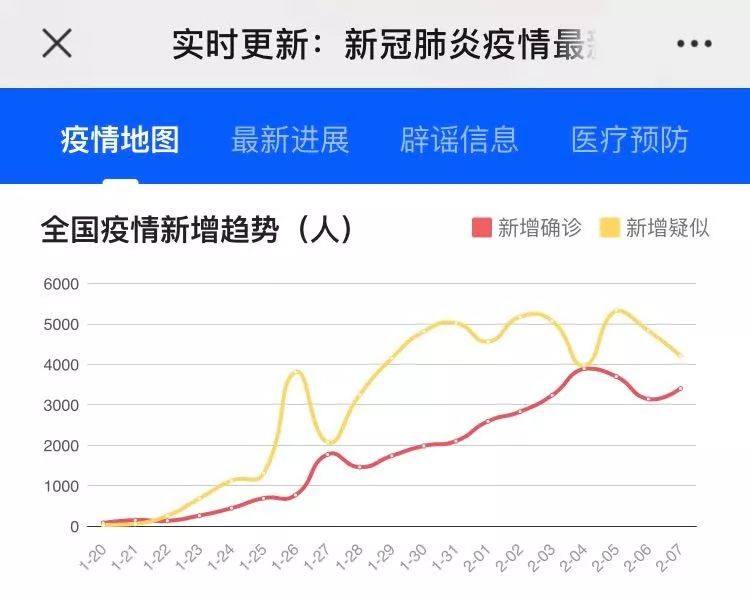 老唐实盘周记2020/02/08