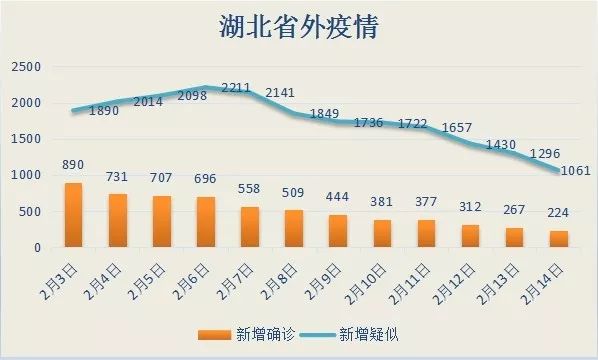 老唐实盘周记2020/02/15