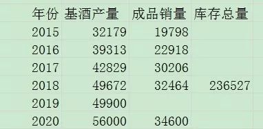聊聊高端白酒产能