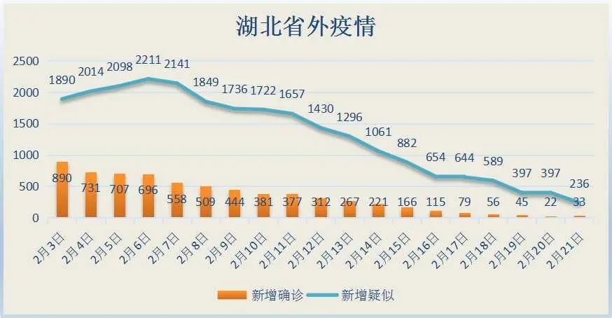 老唐实盘周记2020/02/22
