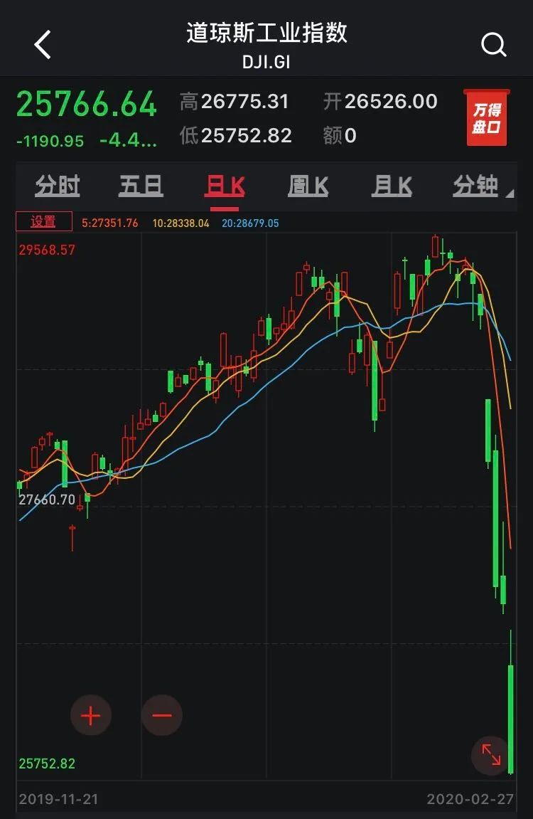 慨当以慷，忧思难忘。何以解忧……