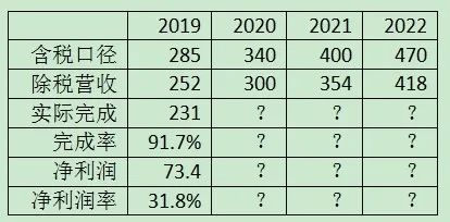 老唐实盘周记2020/02/29