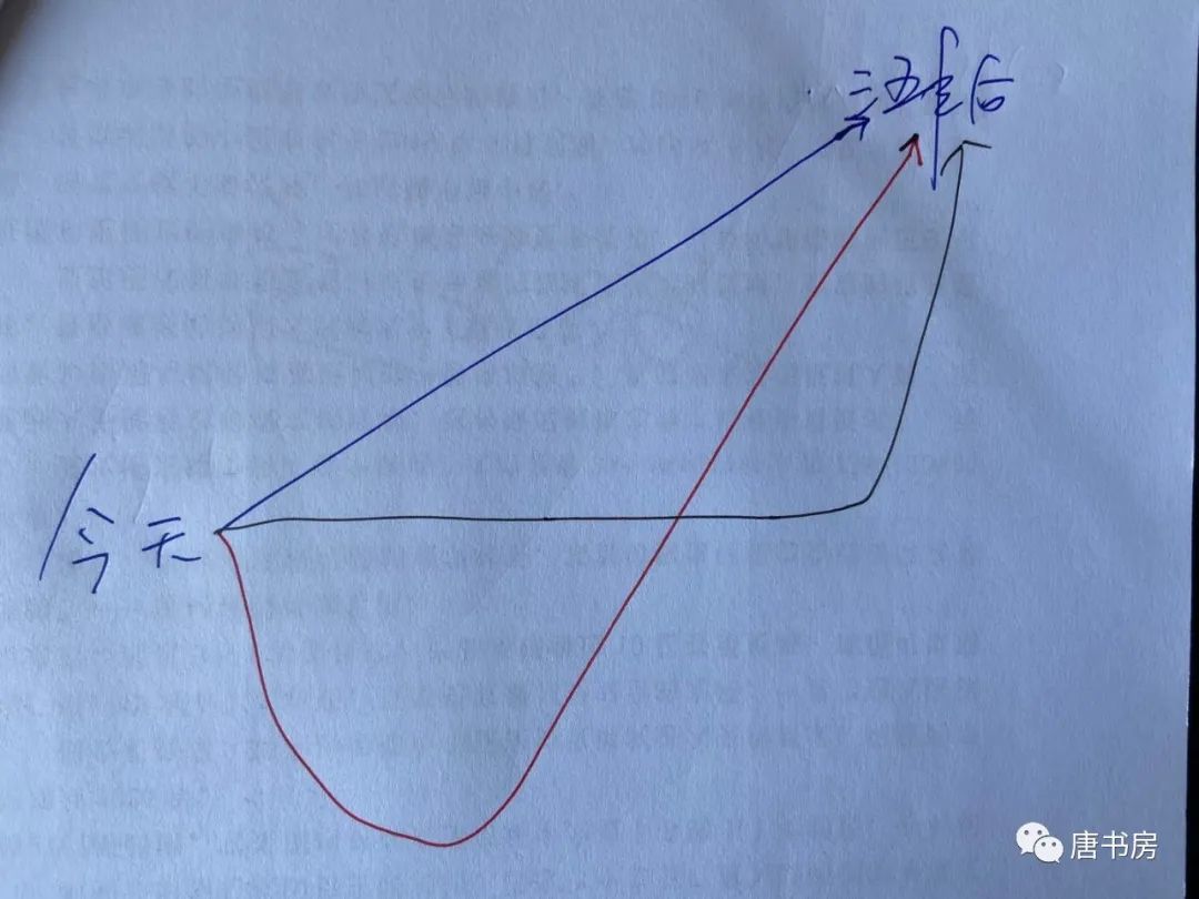 老唐实盘周记2020/03/07 老唐实盘周记2020/03/07