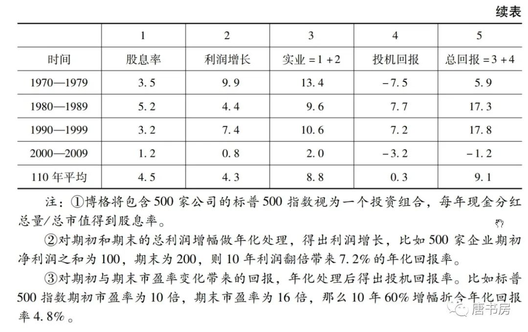 历史性时刻的鸡汤，及新书的花絮