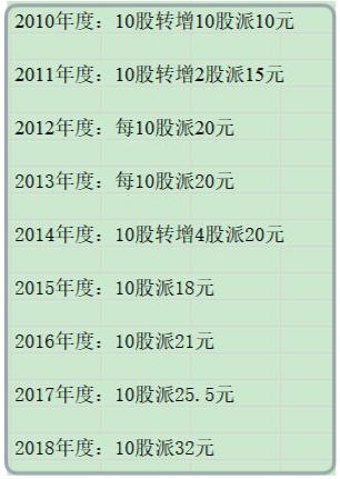 老唐实盘周记2020/04/04