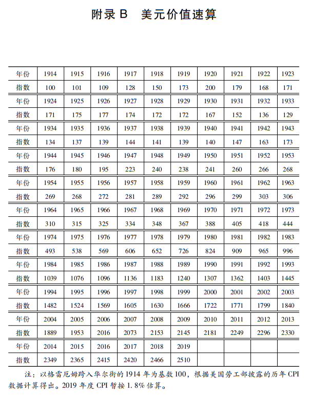 唐书房关键词汇总,及一份资料分享 唐书房关键词汇总,及一份资料分享