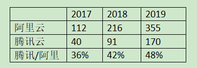 从负油价奇迹谈确定性与仓位管理原则