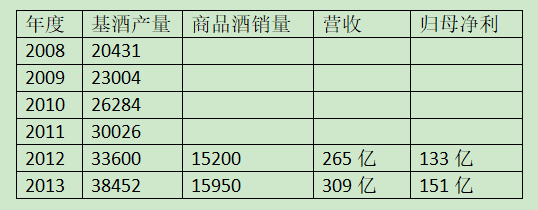 茅台估值、买点及卖点计算过程演示 茅台估值、买点及卖点计算过程演示